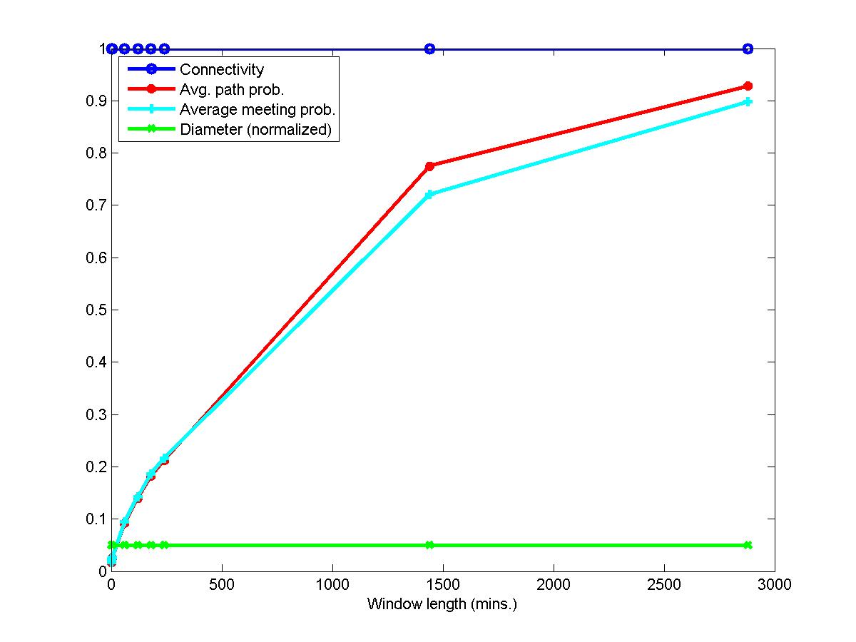 Figure 20