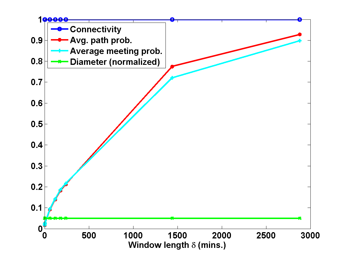 Figure 21