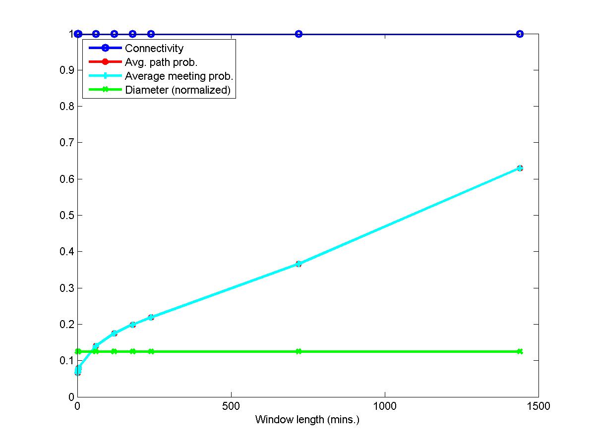 Figure 22