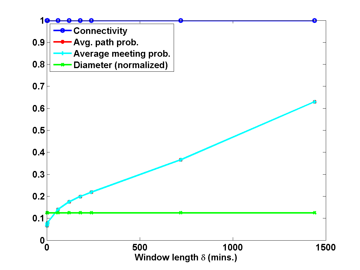 Figure 23