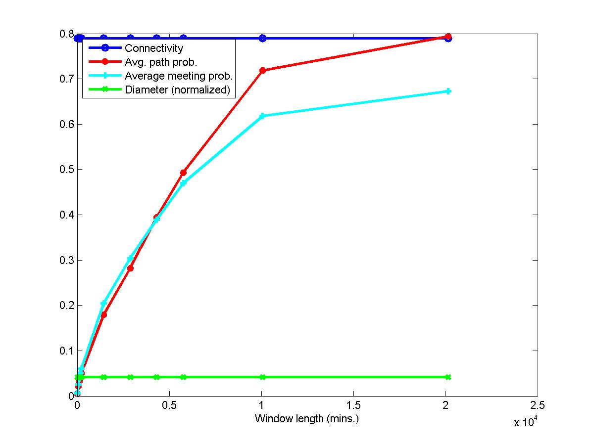 Figure 24
