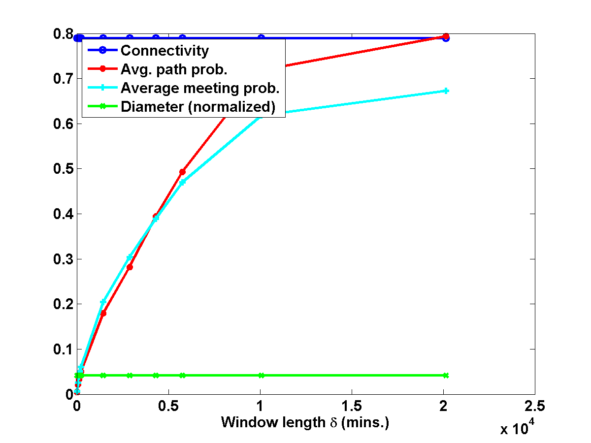 Figure 25