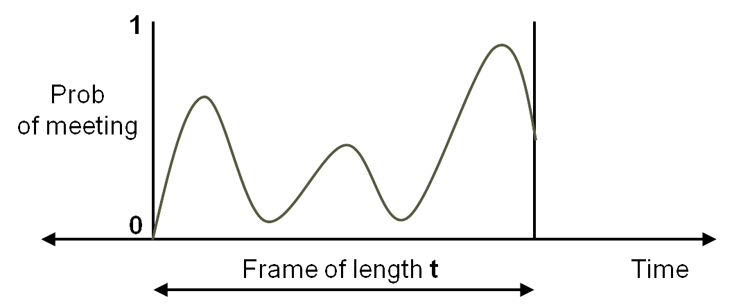 Figure 27