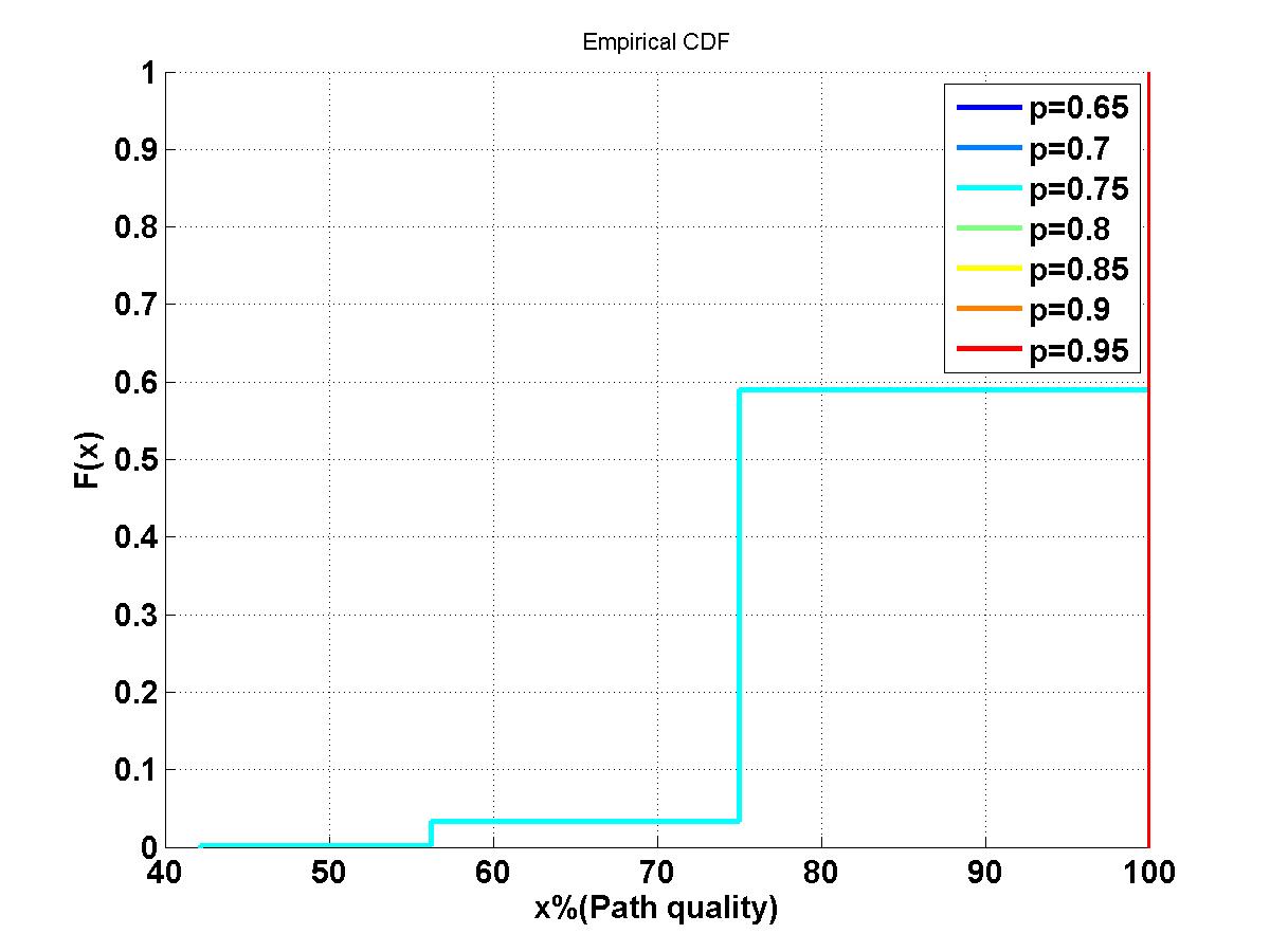 Figure 28