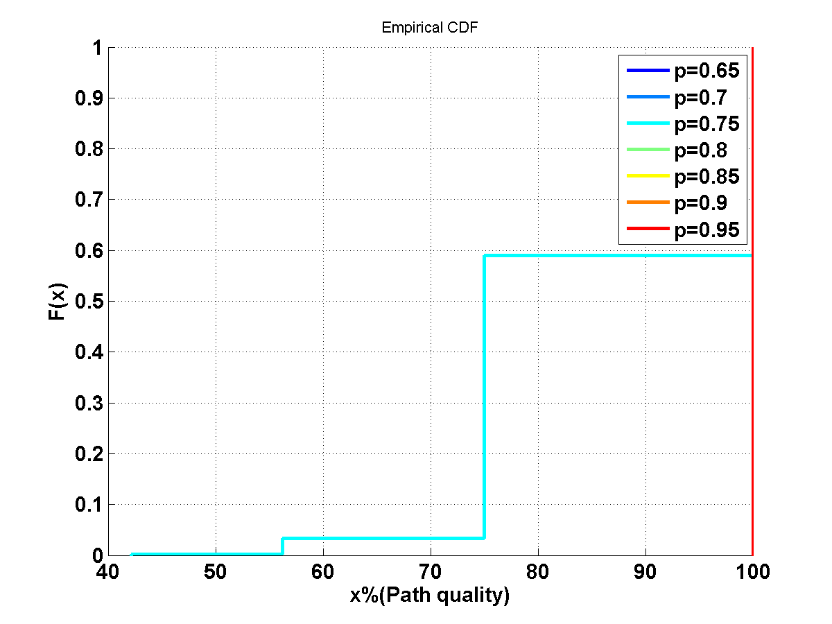 Figure 29