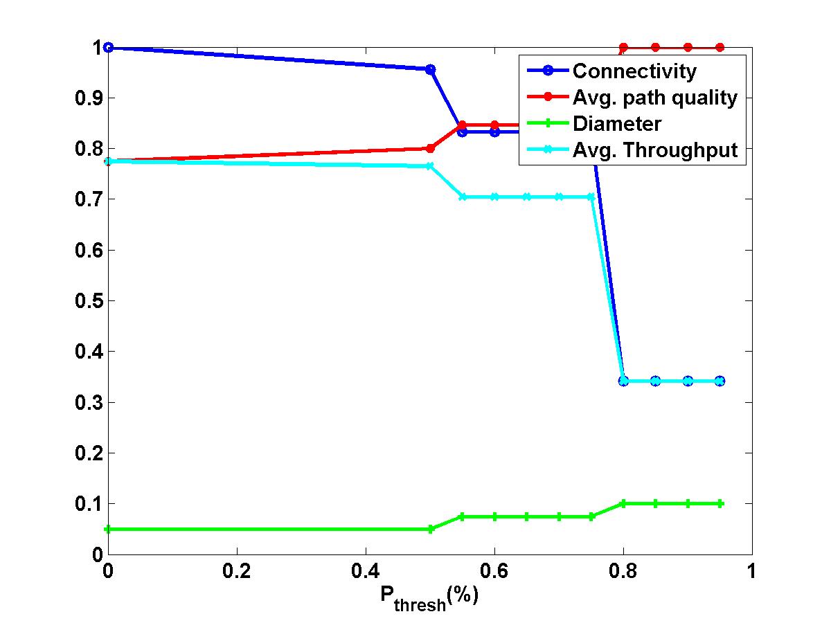 Figure 30