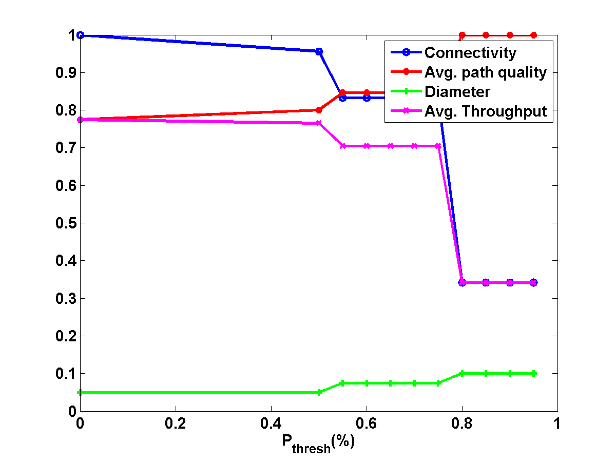 Figure 31