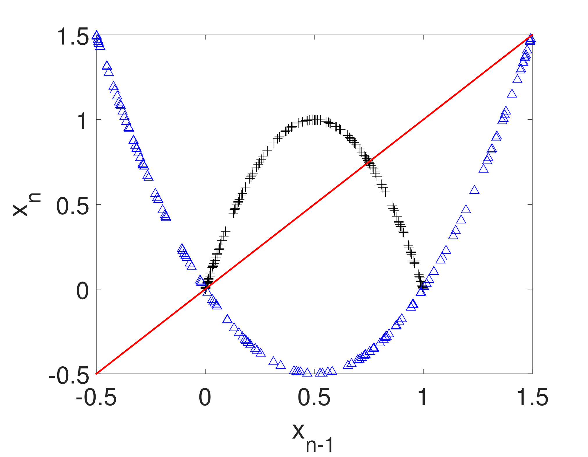 Figure 8
