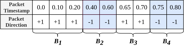 Figure 19