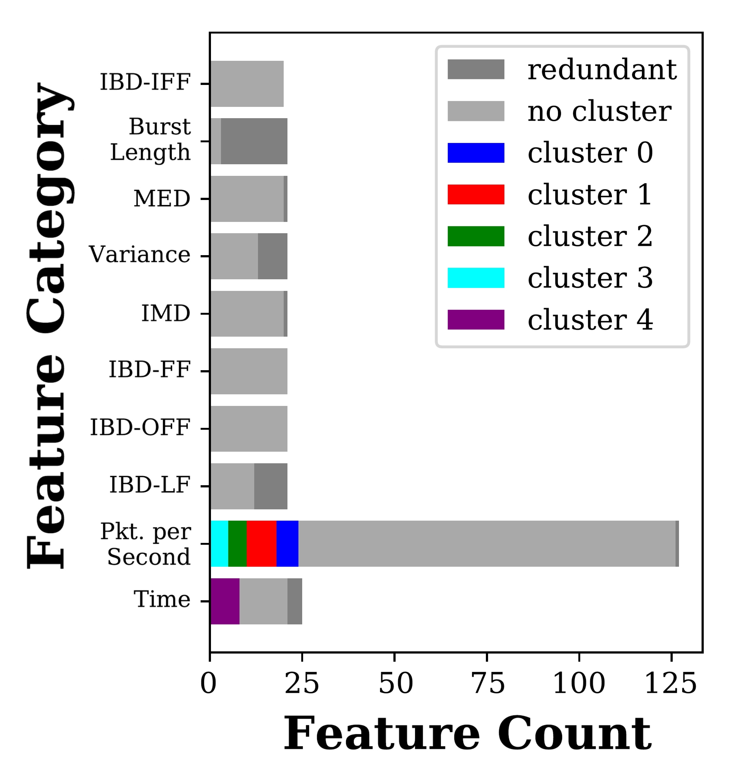 Figure 21