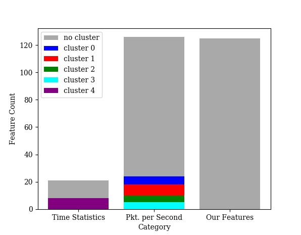 Figure 22