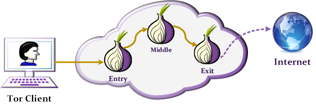 Figure 23