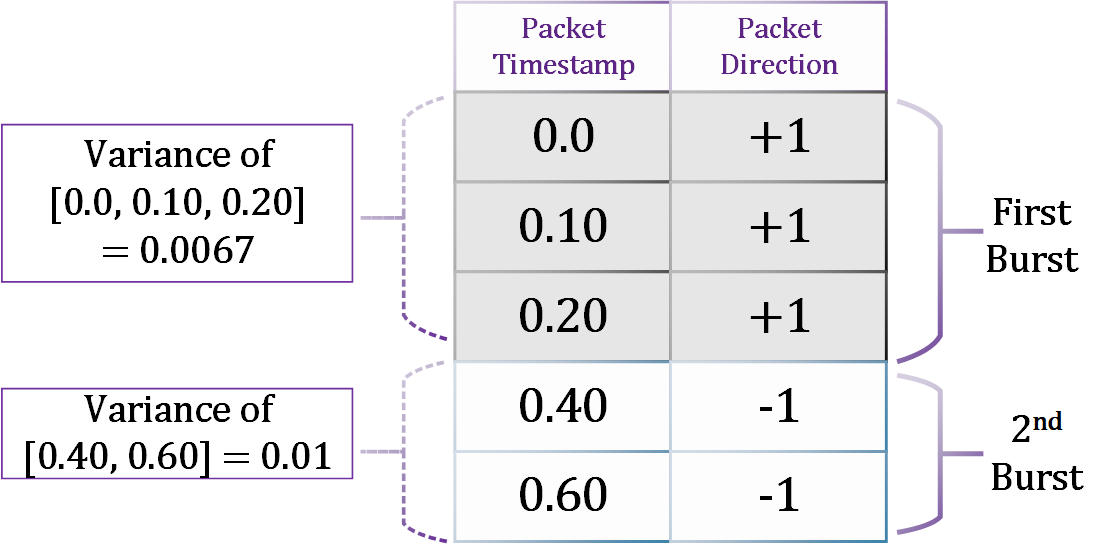 Figure 25