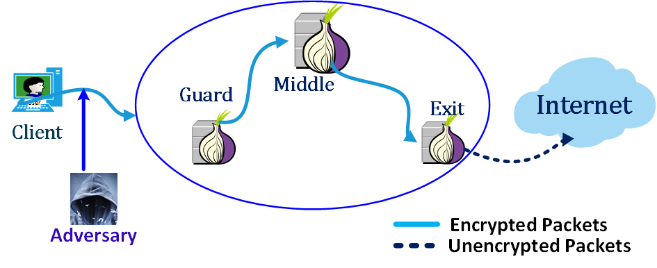 Figure 26