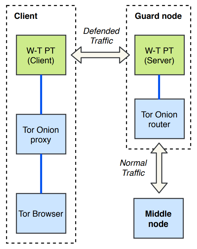 Figure 28