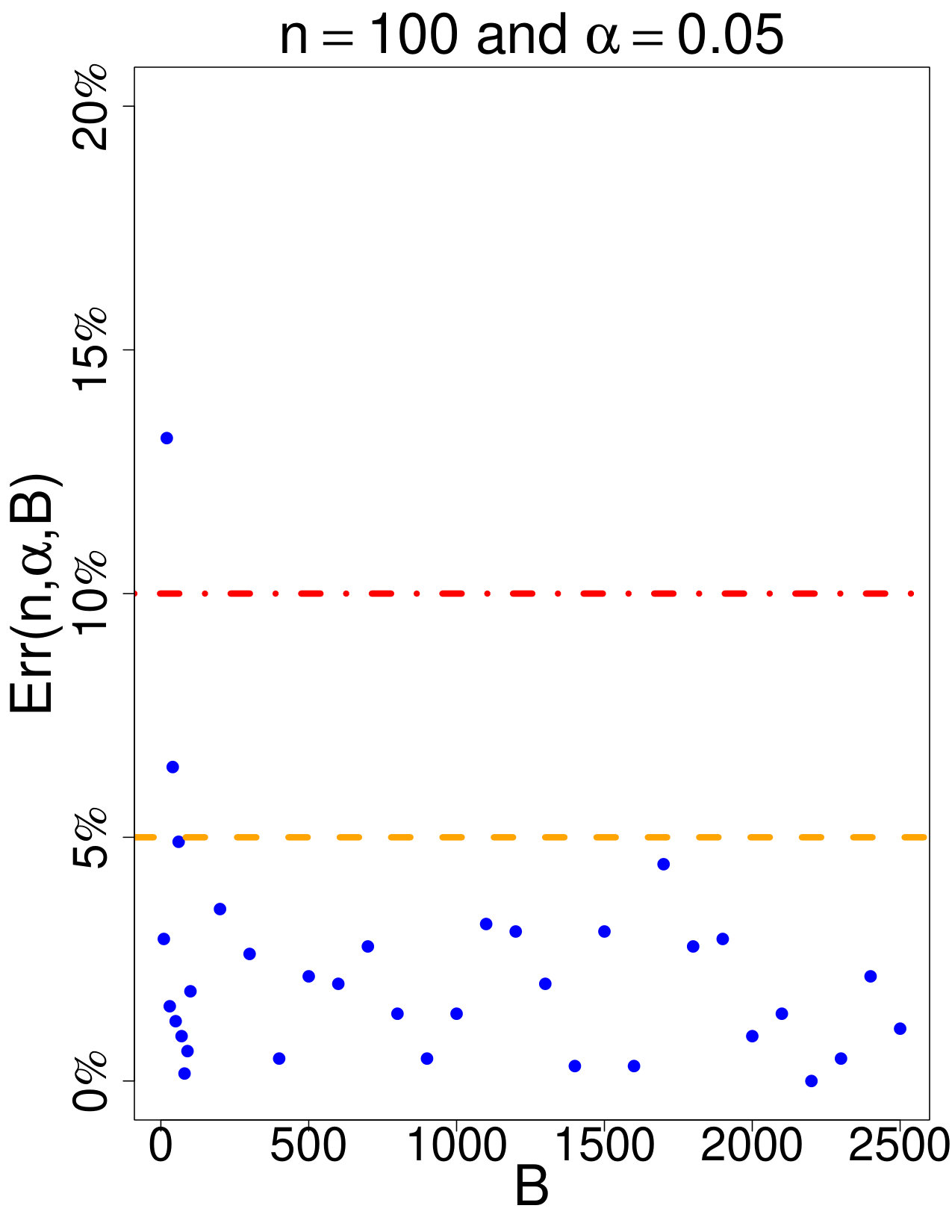 Figure 16
