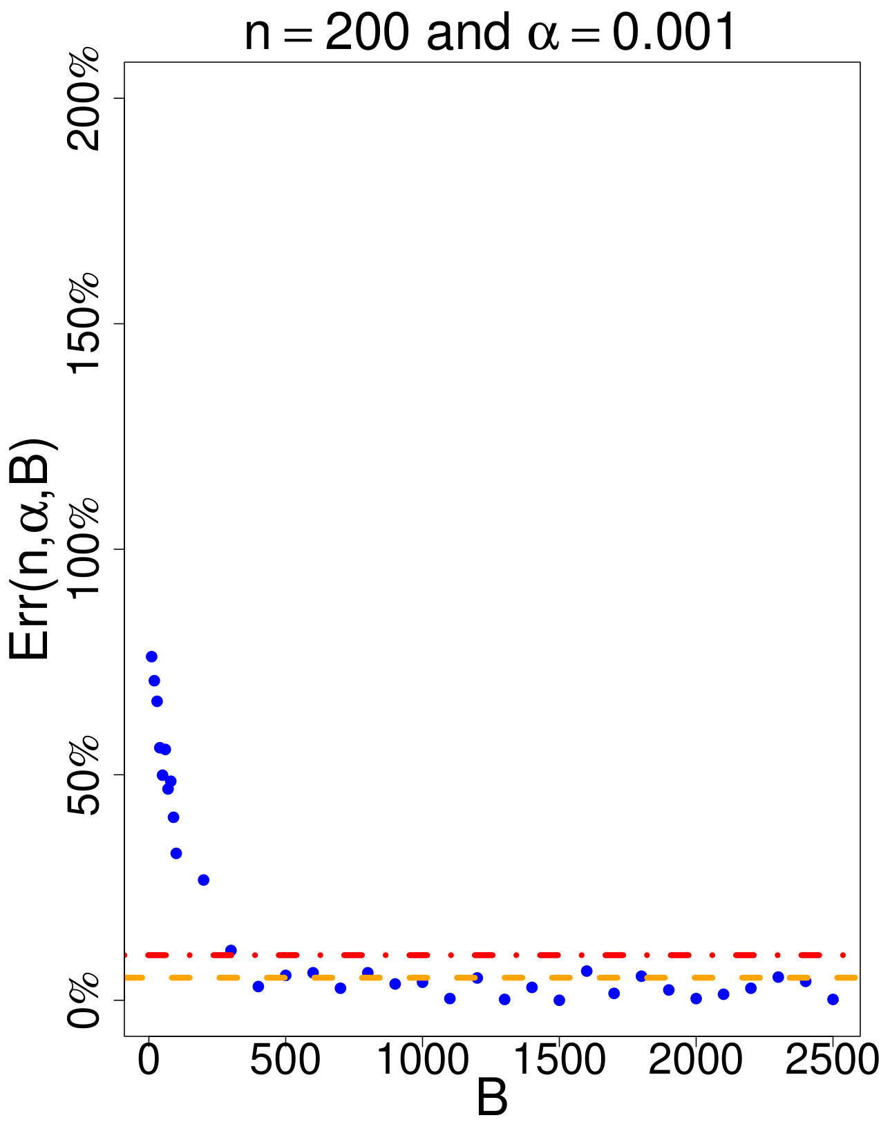 Figure 17