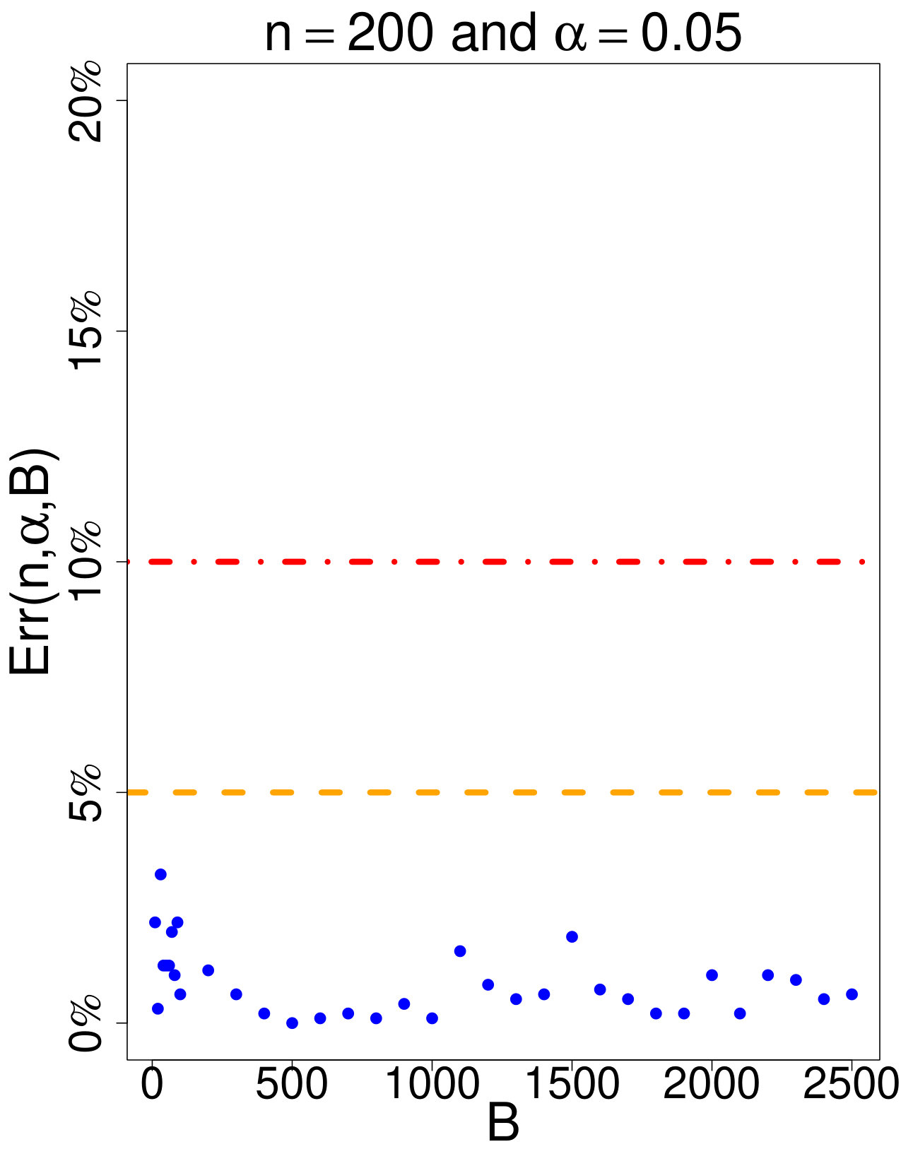 Figure 18
