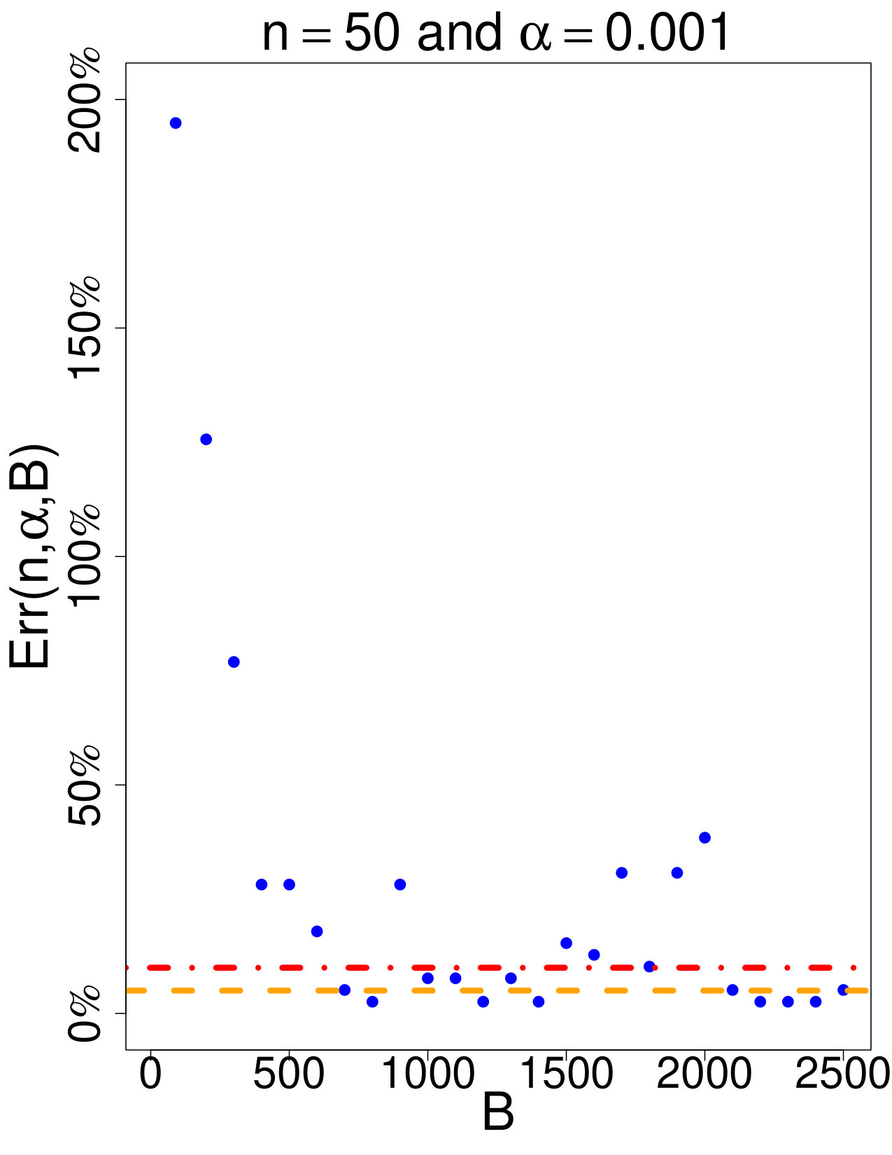 Figure 19