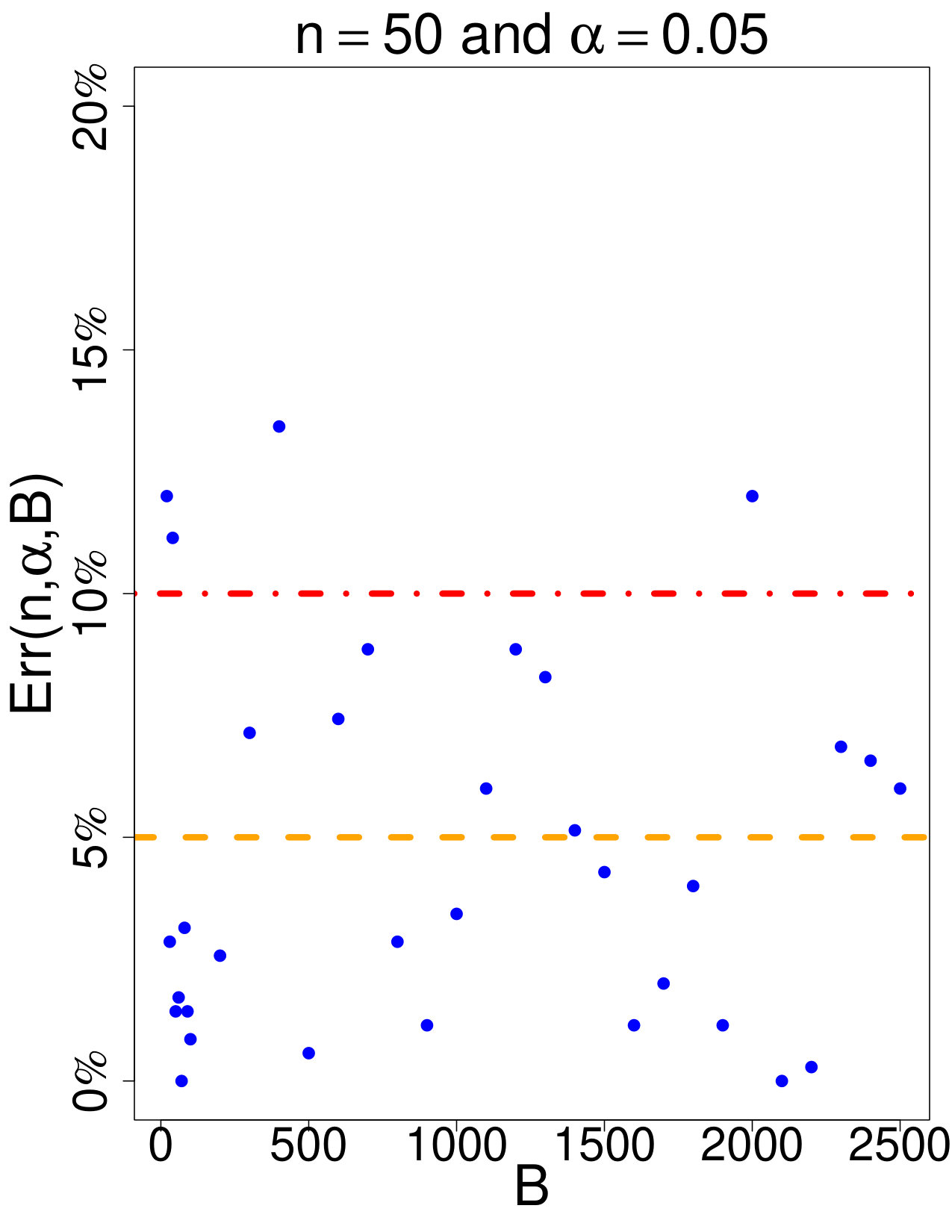 Figure 20
