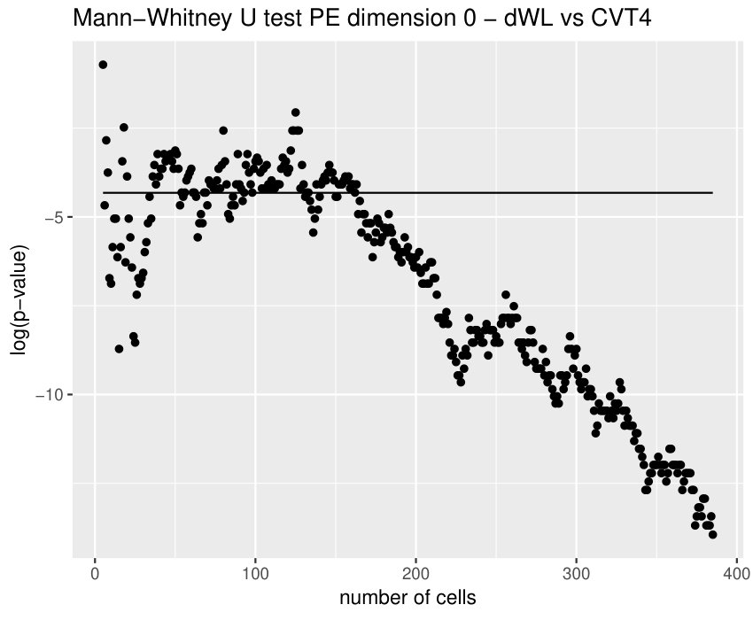 Figure 20