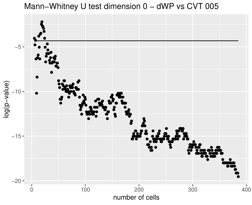 Figure 21