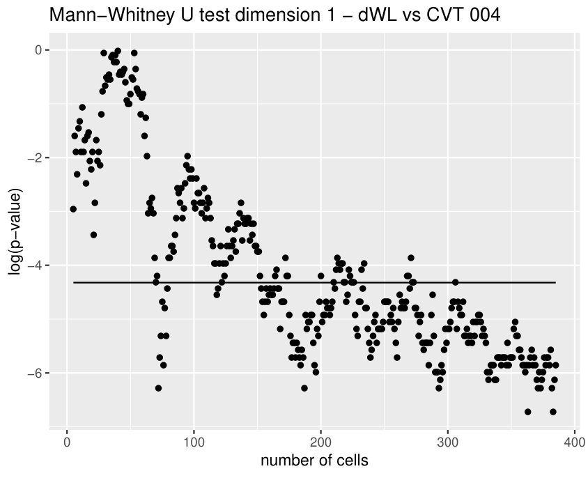 Figure 22