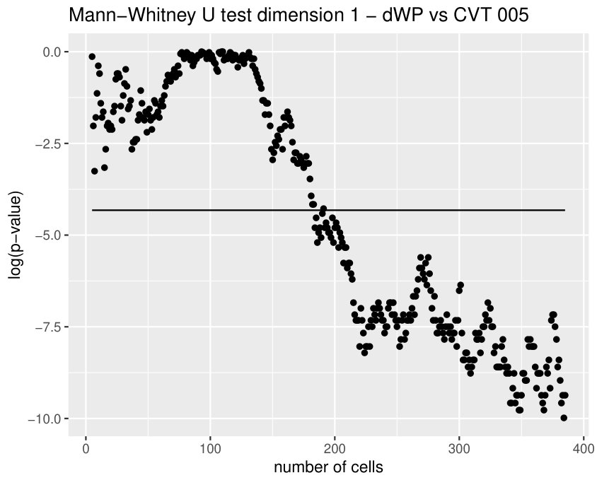 Figure 23