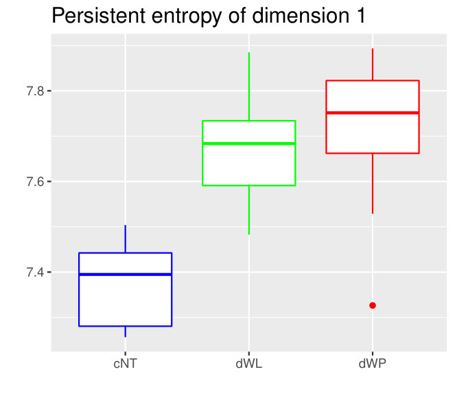 Figure 25