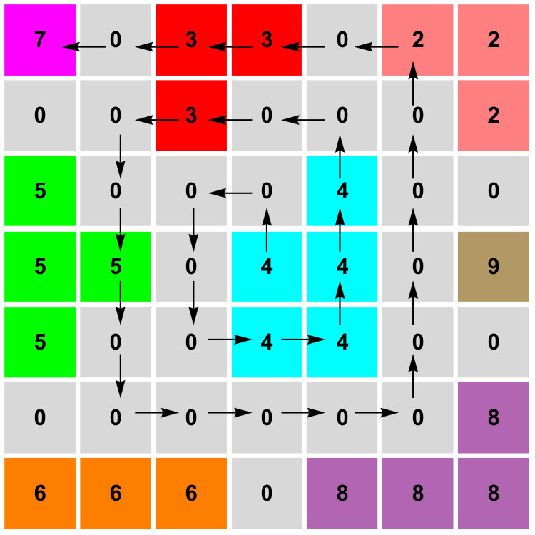 Figure 27