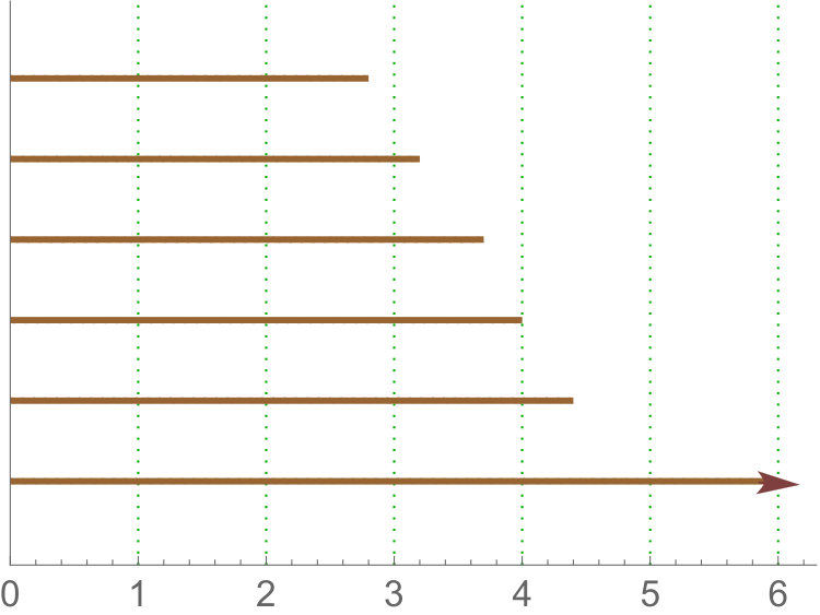 Figure 28