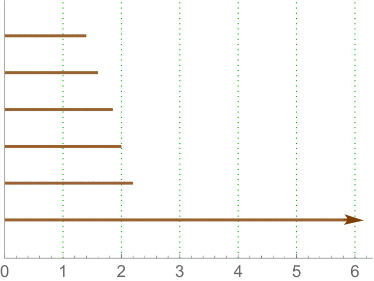 Figure 29