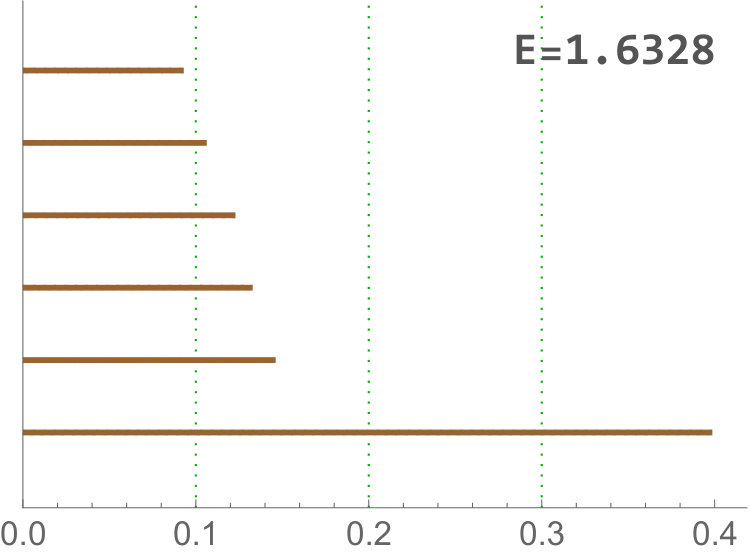 Figure 30