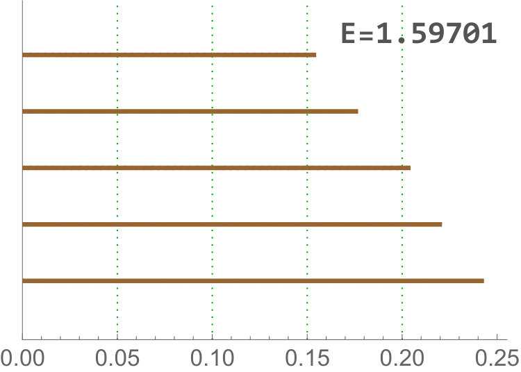 Figure 31