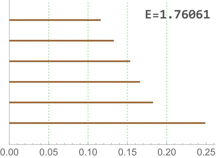 Figure 32