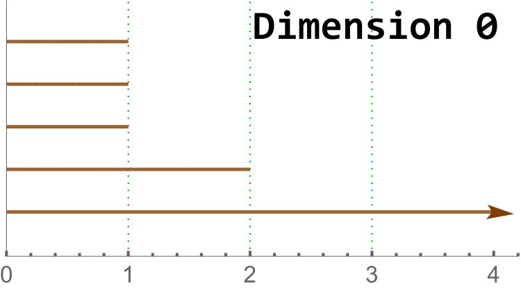 Figure 34