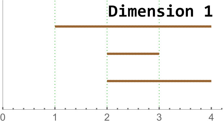Figure 35