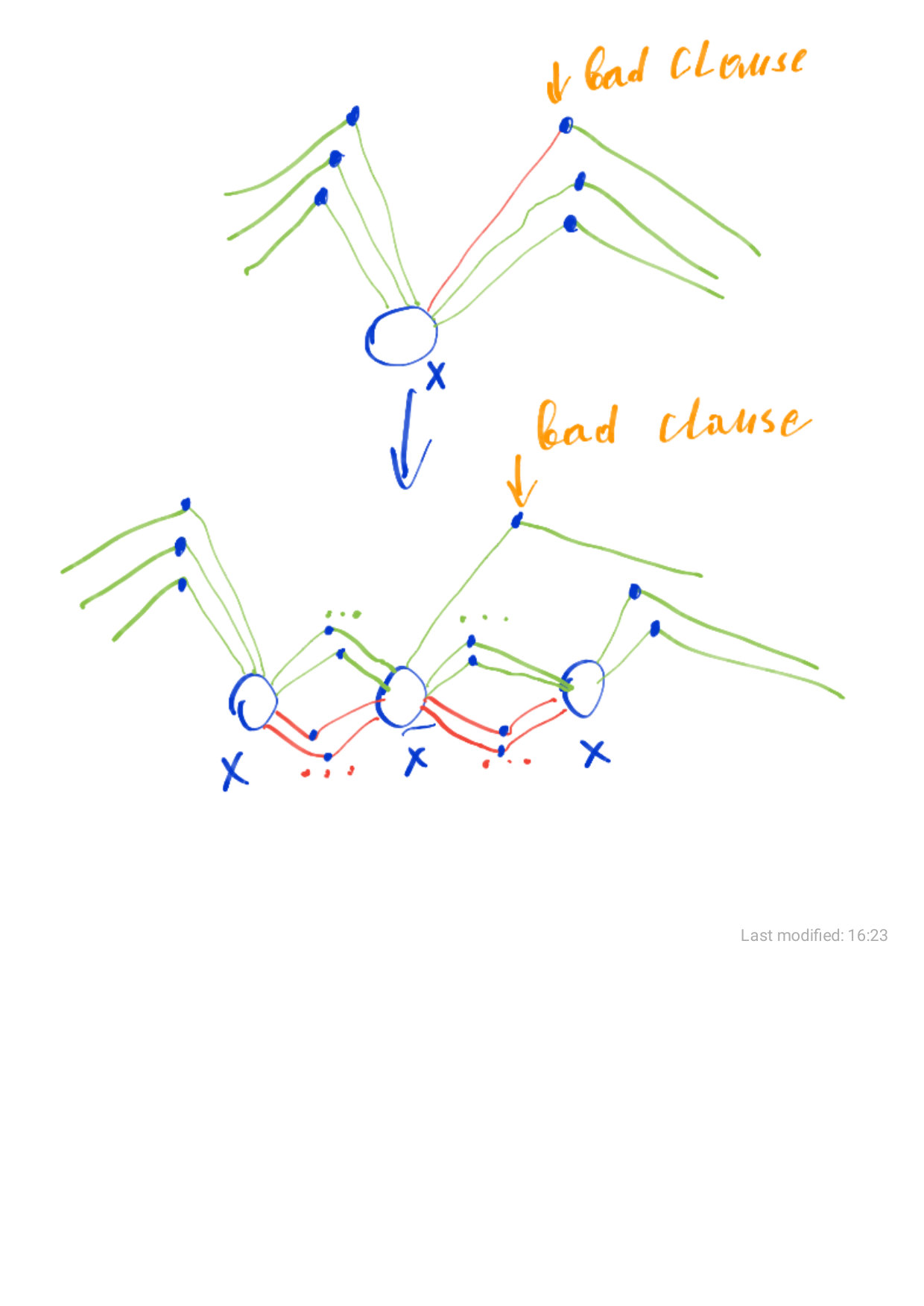 Figure 19