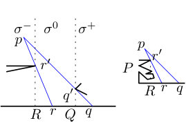 Figure 27