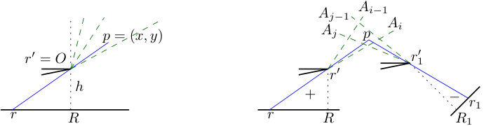 Figure 28