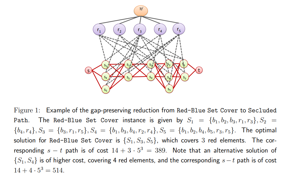 Figure 30