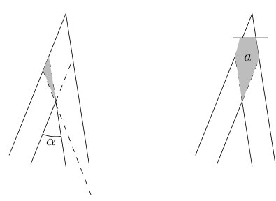 Figure 32