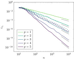 Figure 8