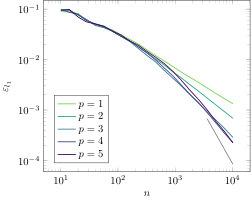 Figure 14