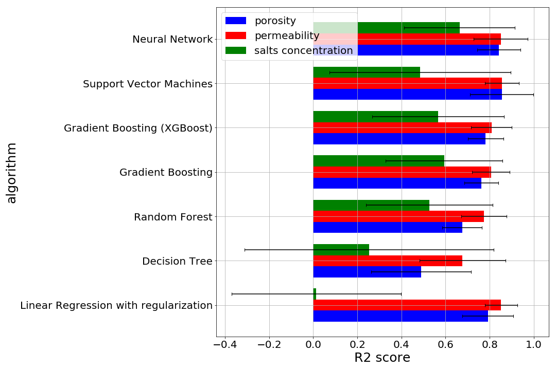 Figure 15