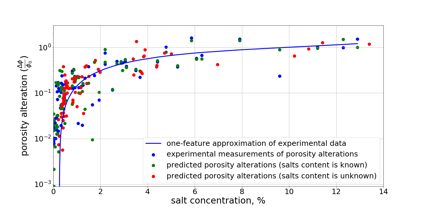 Figure 16