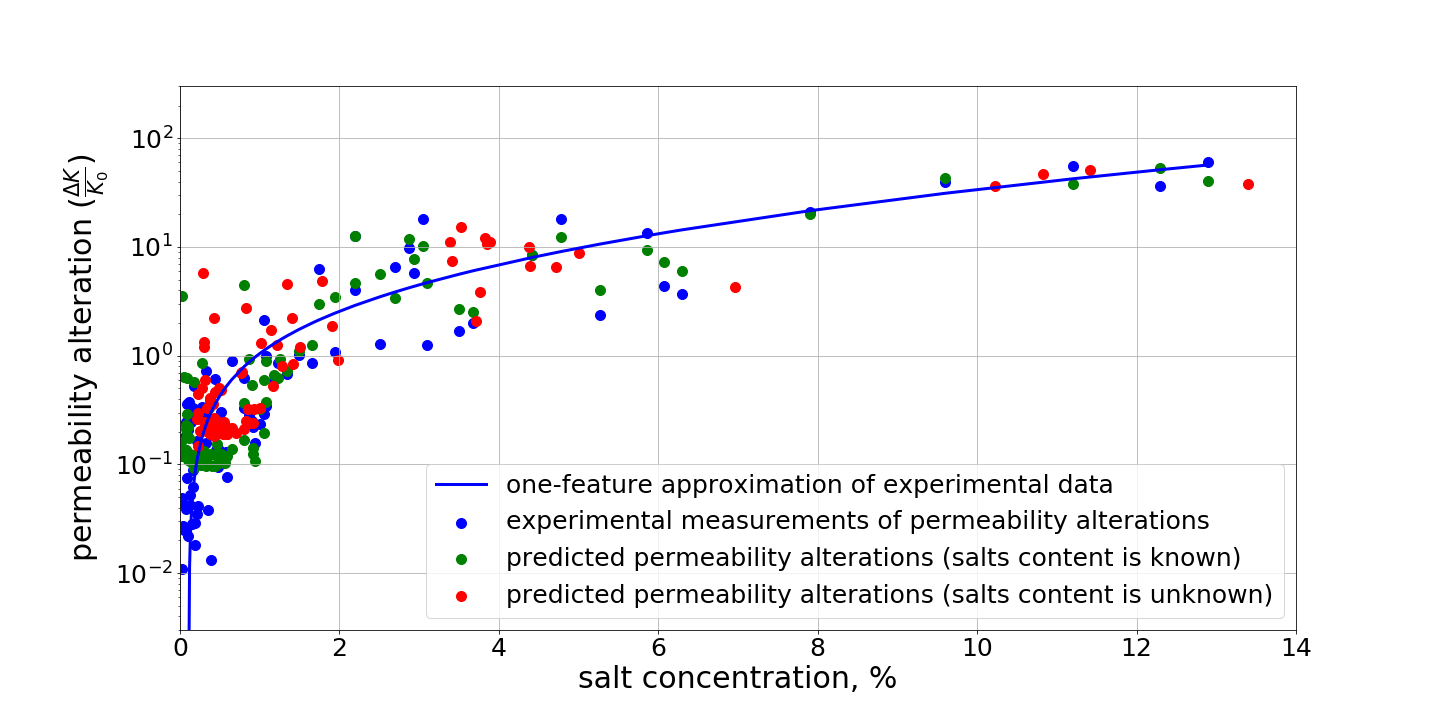 Figure 17