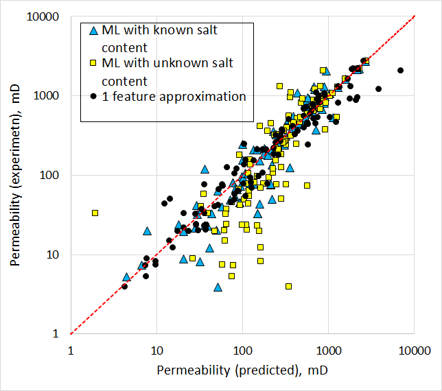 Figure 18