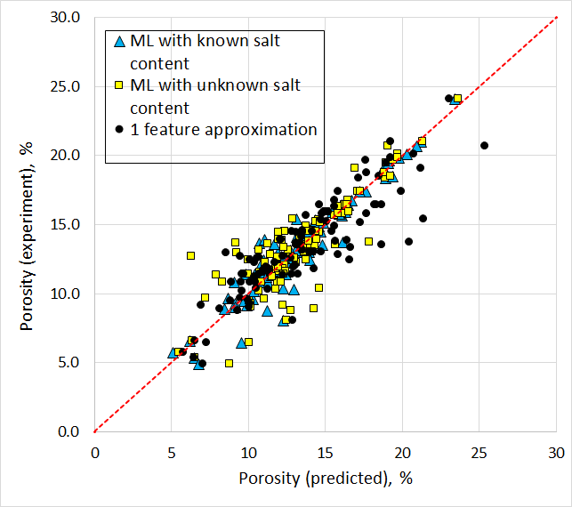 Figure 19
