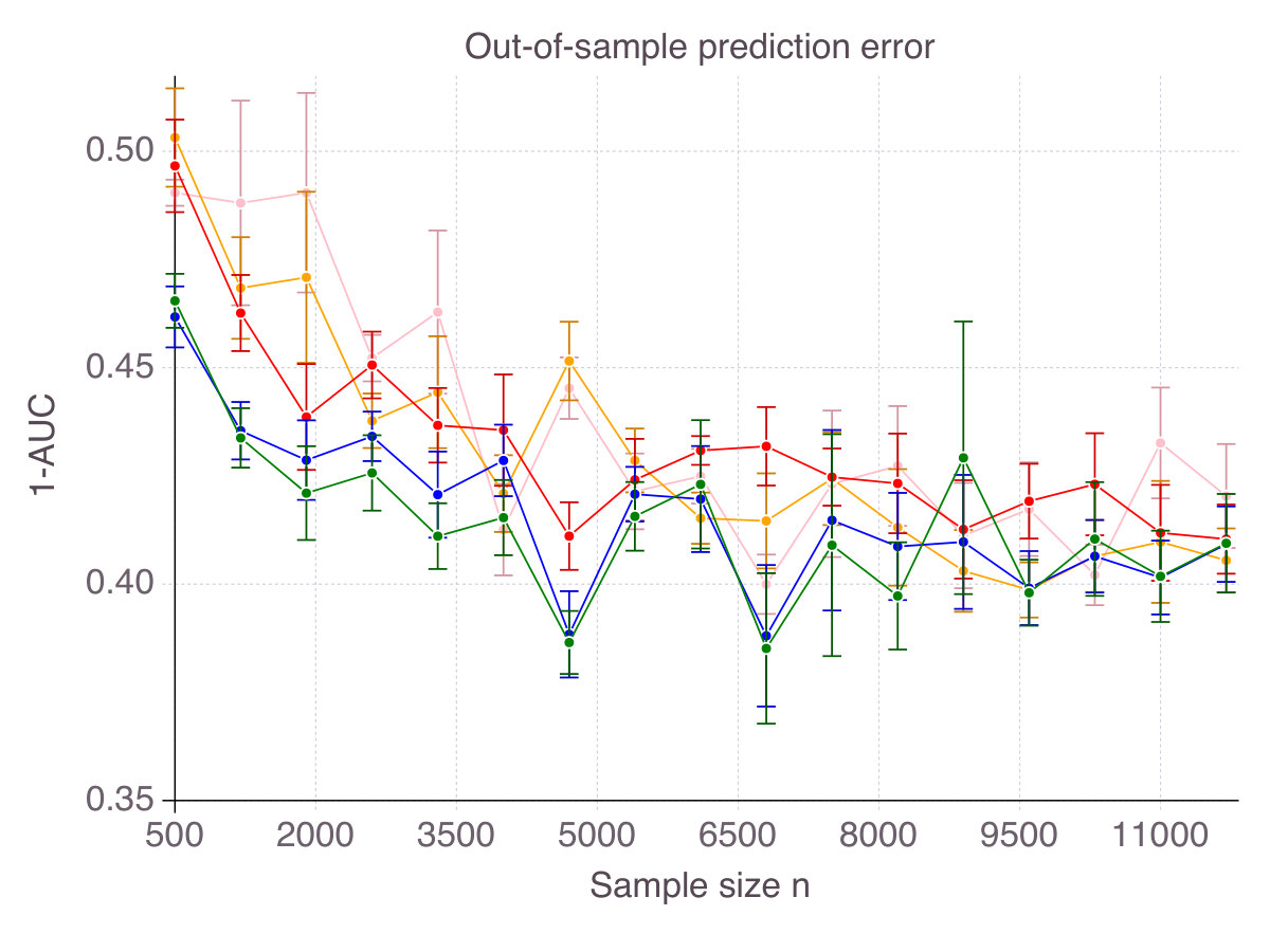 Figure 20